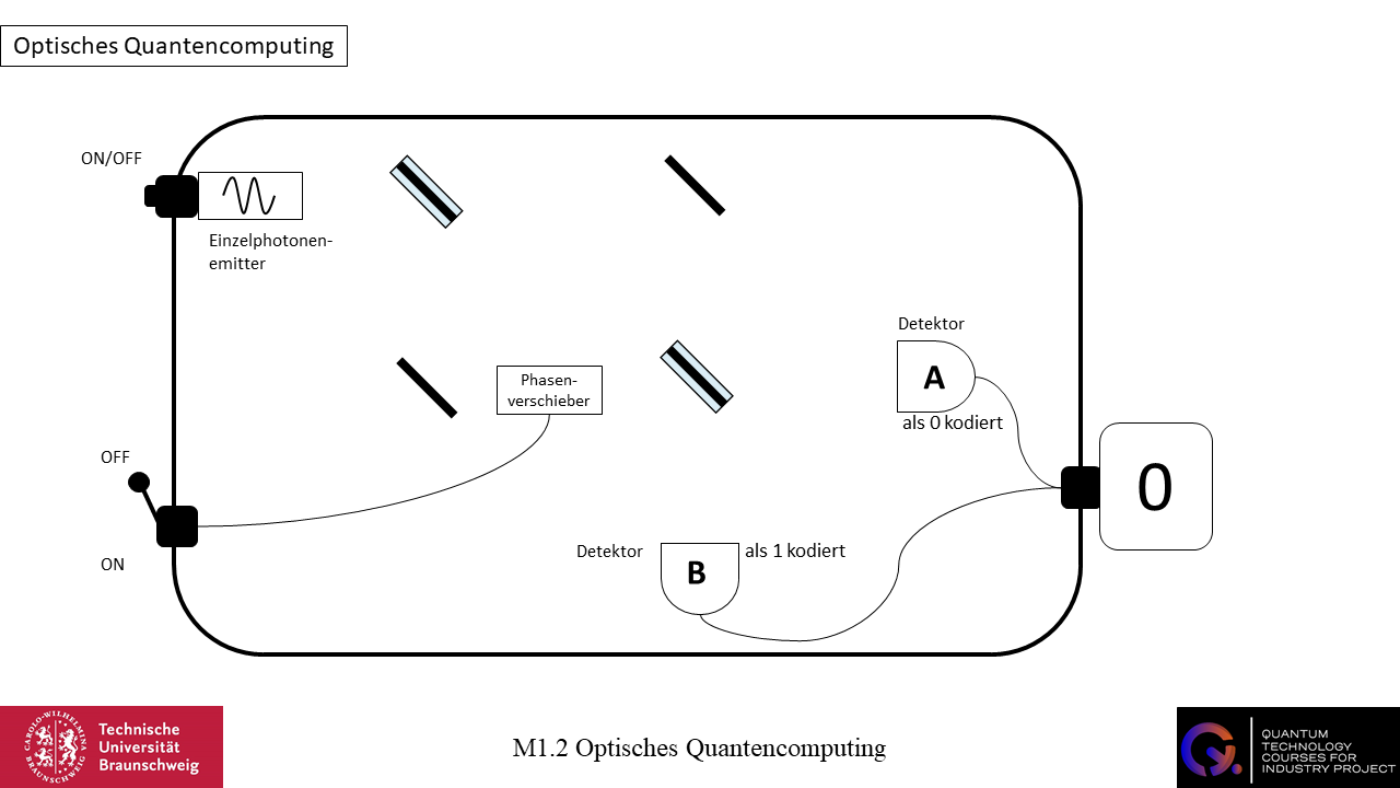 Dein Browser unterstützt dieses Bildformat nicht. Your browser does not support the image format.