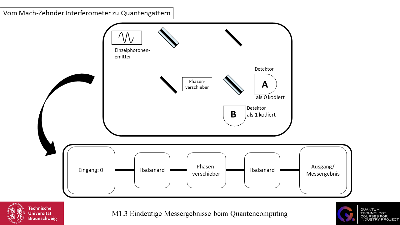 Dein Browser unterstützt dieses Bildformat nicht. Your browser does not support the image format.