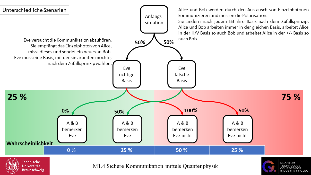 Dein Browser unterstützt dieses Bildformat nicht. Your browser does not support the image format.